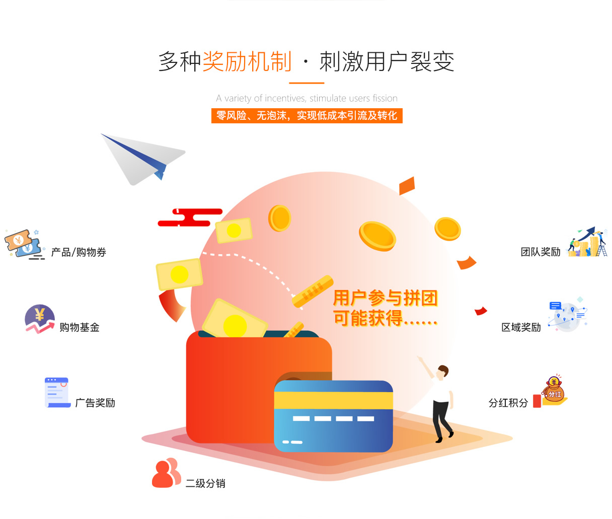種獎勵機制 刺激用戶裂變