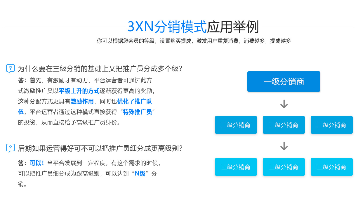 3X3分銷系統(tǒng)