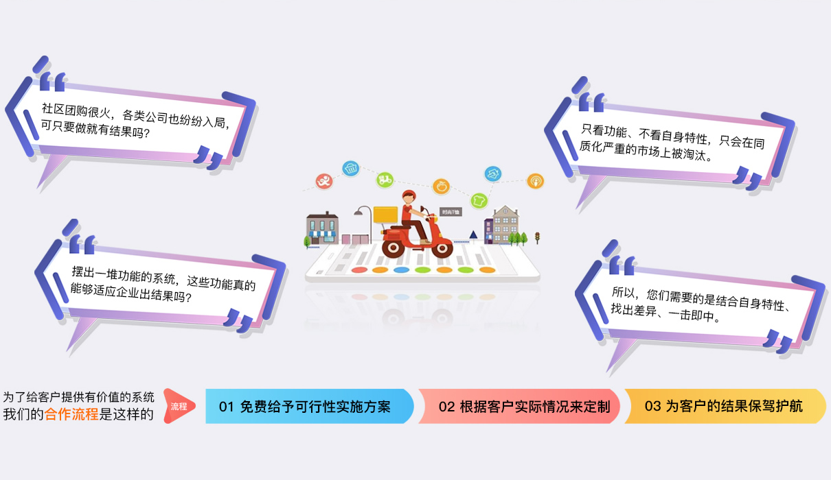 社區(qū)團購系統(tǒng)、新零售社區(qū)