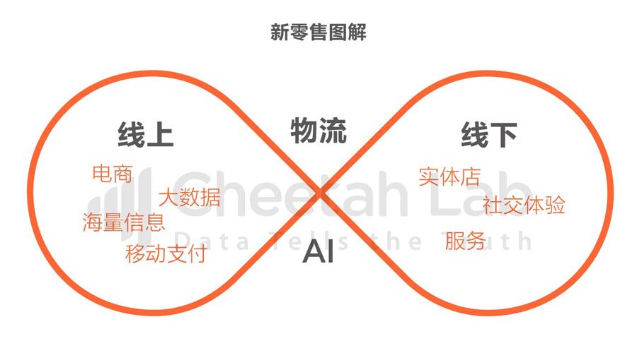 未來集市分銷模式是怎樣做的
