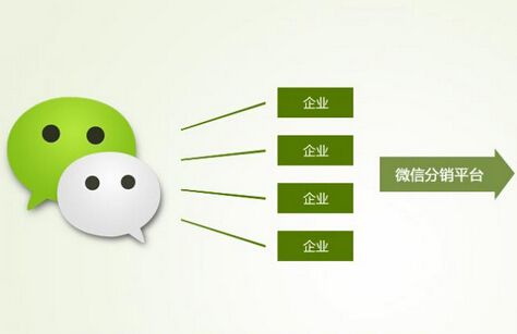 微信小程序的制作步驟
