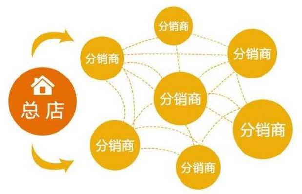 哪些人群可以選擇做分銷