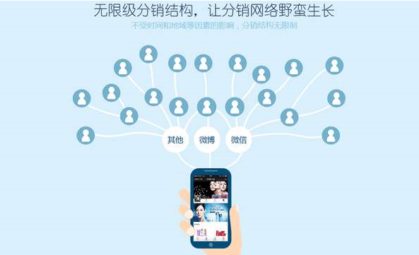 分銷系統(tǒng)定制的具體方法介紹