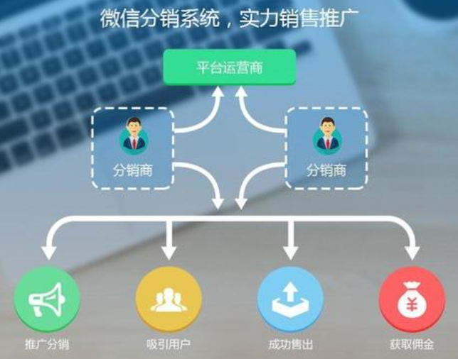 怎么推廣自己的微分銷商城
