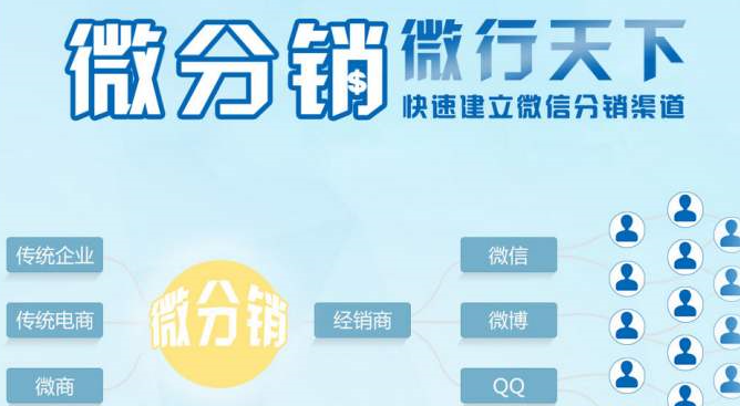 微分銷商城具體如何進(jìn)行搭建？