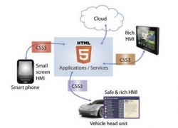 HTML5開發(fā)的游戲APP應(yīng)用在未來更有市場需求