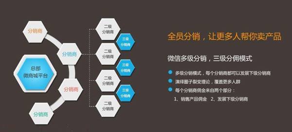 微信分銷獨(dú)具的優(yōu)勢