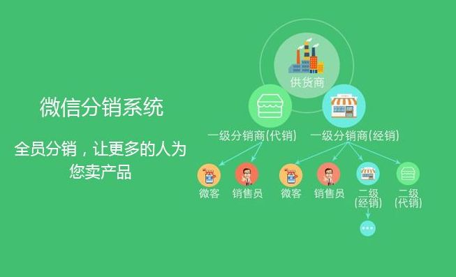 定制分銷系統(tǒng)的幾點(diǎn)
