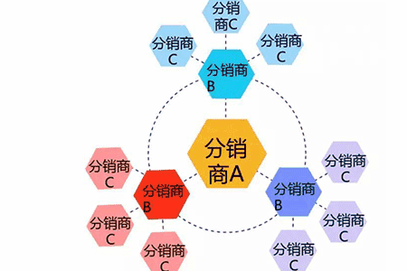 直銷(xiāo)系統(tǒng)的優(yōu)勢(shì)