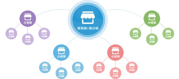 直銷(xiāo)系統(tǒng)的開(kāi)發(fā)公司該如何選擇吶