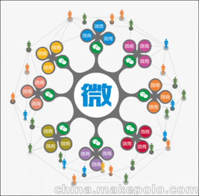 如何讓微分銷成為你的副業(yè)