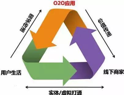 分銷系統(tǒng)適用于哪些行業(yè)？