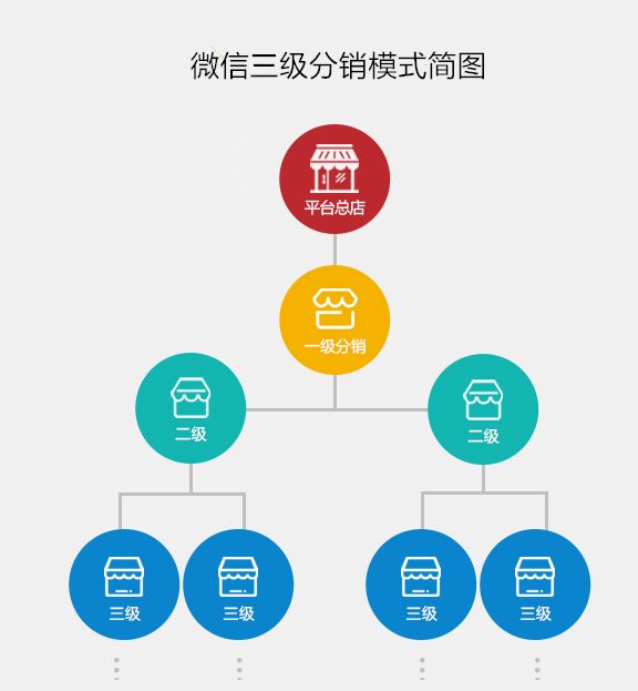 分銷系統(tǒng)如何提升客戶粘度